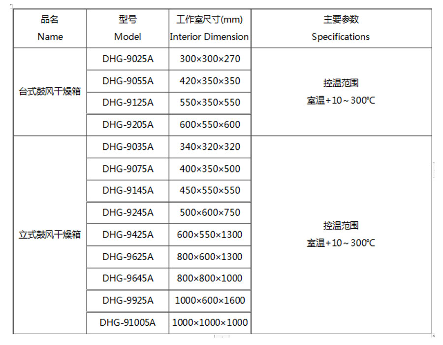 電熱恒溫鼓風(fēng)干燥箱(300度)